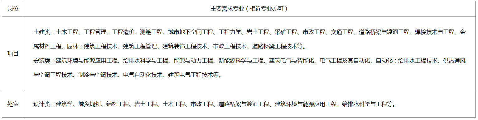 社會(huì)招聘(圖1)